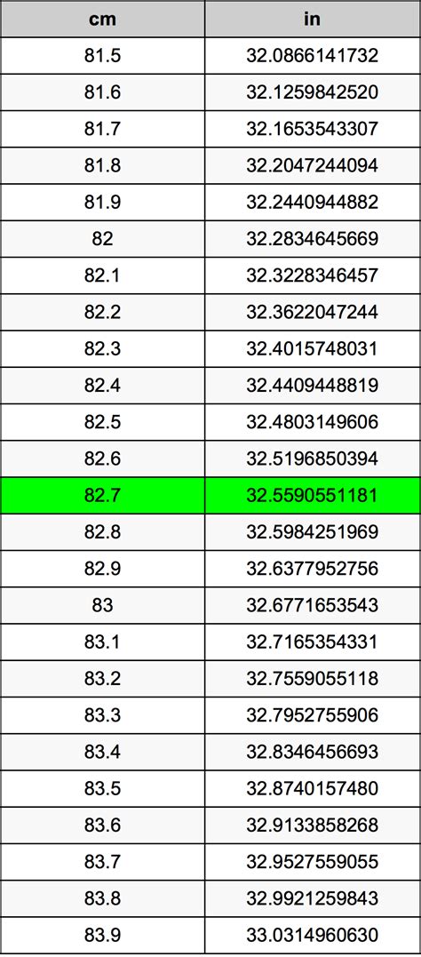 To convert an inch measurement to a centimeter measurement, multiply the length by the conversion ratio. 82.7 Centimeters To Inches Converter | 82.7 cm To in Converter