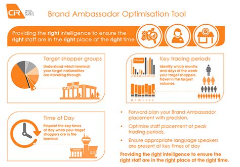 You are the face of our company and you're proud of it! Nestlé ITR adopts brand ambassador strategy to increase ...