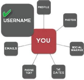 You can easily pick a username from these lists for your instagram or you can also make a cute and unique username by these instagram username ideas. Matching Usernames Ideas - Instagram Names For Girls Boys ...