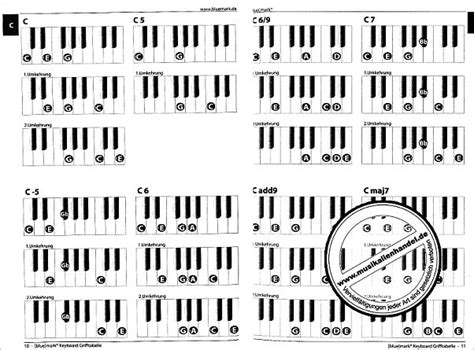 Aber was genau ist eigentlich ein akkord? Akkorde Klavier Tabelle Pdf : Pin By Andrea Muller On Diy ...