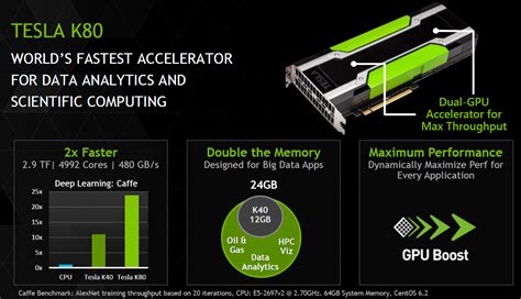 Check spelling or type a new query. Nvidia lance la Tesla K80: double GK210 avec Boost ...
