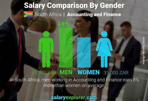 Financial manager average salary difference by education level in south africa. Accounting and Finance Average Salaries in South Africa ...