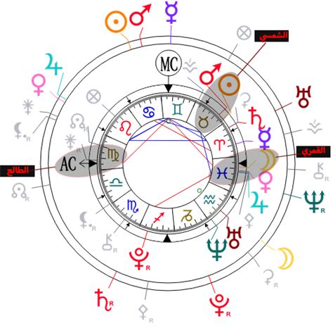 Discover the vessel's particulars get the details of the current voyage of jpo pisces including position, port calls, destination, eta and. حساب البرج القمري