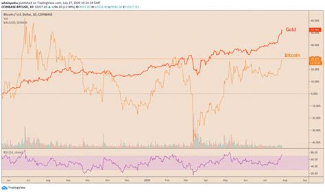 Why is crypto crashing now? Graphique Bitcoin prétendument lié au prix des projets ...