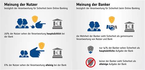 $0.50 charged per check over six (6) per month. Umfrage: Bei Sicherheit im Online-Banking hören Kunden auf ...