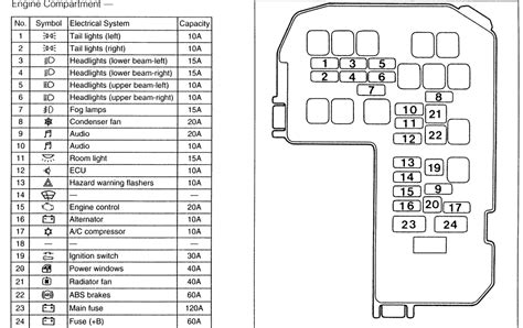 Влад корчавин 21 сен 2017 в 9:29. 2001 Mitsubishi Eclipse Fuse Box Diagram - Wiring Diagram