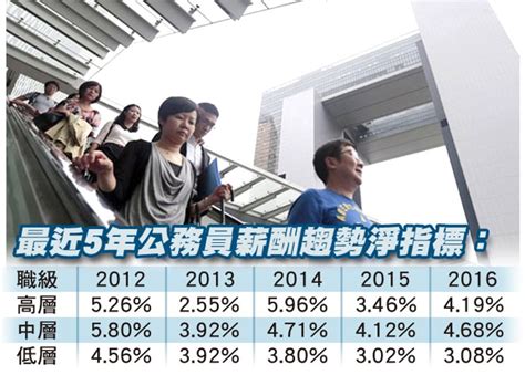 公 務 員 薪 級 表. 薪酬調查報告揭盅 中低級公僕有望加4.68% - 東網即時