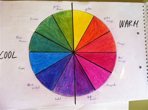 ARTS AND CRAFTS BLOG: THE COLOUR WHEEL