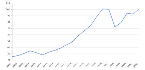 Gdp per capita growth (annual %). Malaysia GDP Value & Rate 2020 | Per capita | GDP Structure