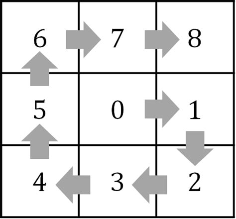 Find out which buttons to push to unlight all lights. Scramble Puzzle Solver in Python - Lior Sinai