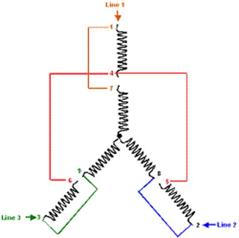 All circuits are usually the same : three phase - Identify unmarked leads on a 9 lead motor - Electrical Engineering Stack Exchange