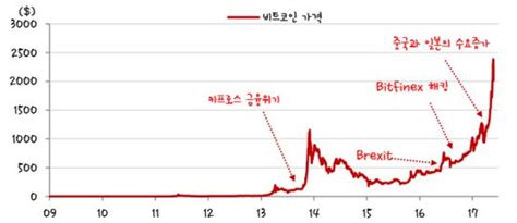 비트코인 price and market stats. 리포트 인터뷰 한대훈 "이더리움, 비트코인보다 상승여력 크다 ...