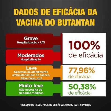 Contudo, poderá visitar as definições de cookies para configurar o seu consentimento de forma controlada. Infectologista ressalta importância do uso da vacina ...