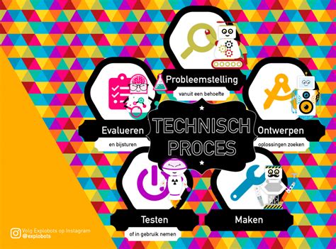 Maybe you would like to learn more about one of these? Technisch proces : Wallpaper - Downloadbaar lesmateriaal - KlasCement