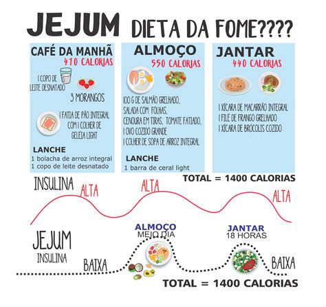 Estudos mostraram que os o jejum intermitente deixa a tua vida mais simples. JEJUM OU DIETA DA FOME?? - Jejum Intermitente Sem Mitos