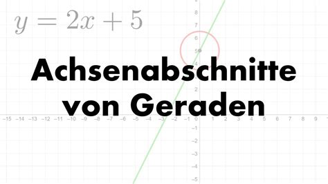 Der graph der funktion ist eine gerade mit. y-Achsenabschnitte von linearen Funktionen - Was ist das ...