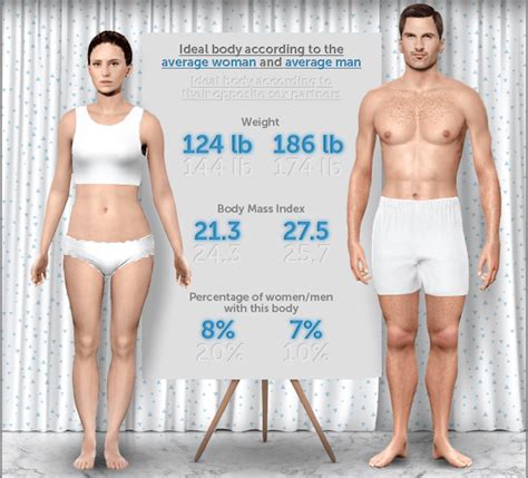 Chart showing organs of human body illustration. 1,000 Person Study: What the Average Man and Woman Looks Like