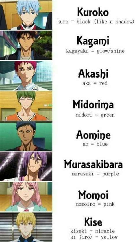 I feel that's actually very accurate and i really. Kuroko no basuke/Kuroko no basket/Basketball wich Kuroko ...