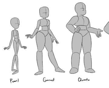 Start by drawing a small circle near the top of the page as a guide for steven universe's head. Shingeki no kyojin / Attack on titan | Steven universe ...