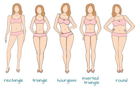 According to the body shapes anatomical classification brought to the mainstream of the fitness world by edward jackowski, your shape falls into you may have encountered the other three women body shapes under different names. What Does Your Body Shape Say About You? - Natural Home ...