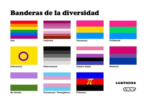 Surveys must be approved by an ethics does your subreddit support /r/bisexual? Orgullo Gay 2020: conoce el significado de cada bandera ...