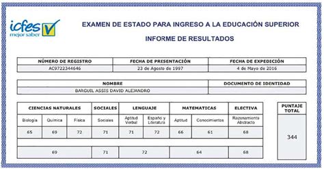 El icfes en colombia es la entidad del estado encargada de promover la educación superior en colombia. Cuánto sacaron en el Icfes seis políticos