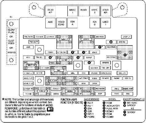 Close this window to stay here or choose another country to see vehicles and services specific to your. 99 Cadillac Escalade Fuse Box - Wiring Diagram Networks