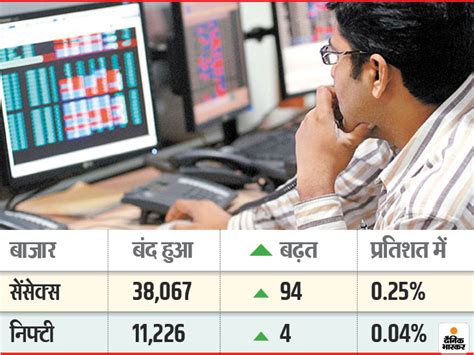 Последние твиты от nifty news (@nifty_news). BSE NSE Sensex Today | Stock Market Latest Update ...