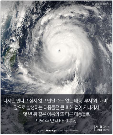 이번 공모전은 세계기상기구(wmo) 태풍위원회에서 사용하고 있는 140개의 태풍 이름 중, 지난해 필리핀을 관통해 수백 명의 사상자를 낸 '고니(goni)'를 대체할 태풍. 태풍 '매미'가 다시 오지 않는 이유 : ZUM 허브