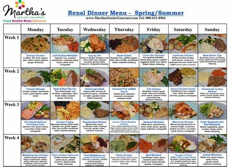 Renal diet protocol and eating plan. Renal Diet - Limits foods rich in potassium, phosphate and ...