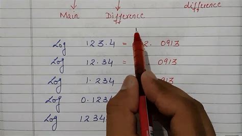 Do not forget to join our group on social. LOG TABLE (FINANCIAL MATHEMATICS) - MATHEMATICS B.COM CLASS 12 - YouTube