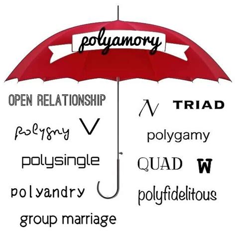 Enjoy our polyamory quotes collection. Polyamory Quotes. QuotesGram