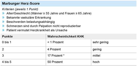 Patient vermutet, dass der schmerz vom herzen kommt; Allgemeinmedizin - highlighted - Bayerisches Ärzteblatt