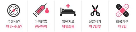 촉감, 사이즈, 자연스러움까지 맘에 드는 게 1도 없어서 재수술 결심! 유니크성형외과 멘토 엑스트라 가슴확대