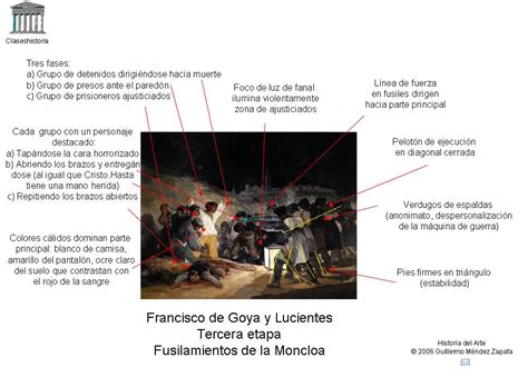 Contexto:histórico de la crisis del antiguo régimen monarquía carlos iv mostró debilidad y sumisión a napoleón/doble. Se me lengua la traba: Goya: "Fusilamientos del 3 de mayo"