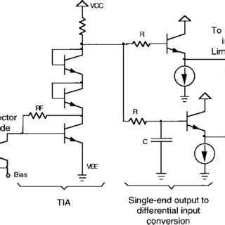 However, this approach is not sufficient to describe their dynamic behavior completely. Block diagram of CDR. | Download Scientific Diagram