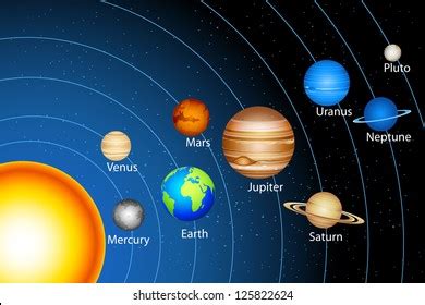 Each sun has five planets. Solar System Planets Images, Stock Photos & Vectors ...