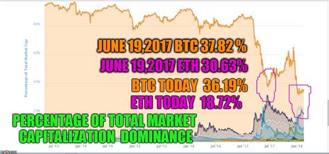 Check out our snapshot charts and see when there is an opportunity to buy or sell. Imgflip