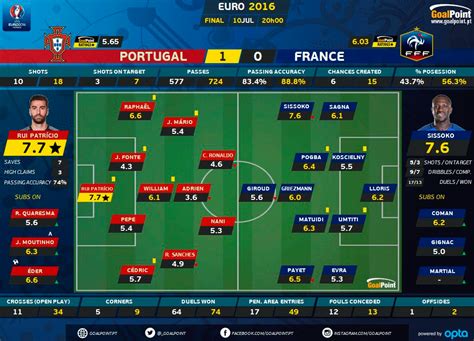 Até 10 de julho de 2016. Portugal - França | Heróis eternos! | GoalPoint