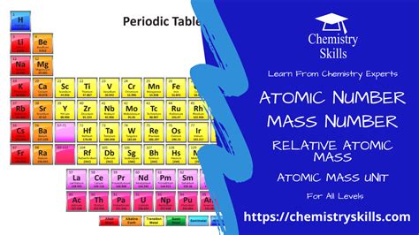 Atomic Number Mass Number Atomic MassUnit | Chemistry Skills