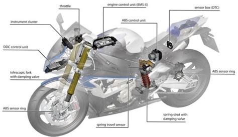 When you are off your bike. Motorcycle Suspension Tuning Guide