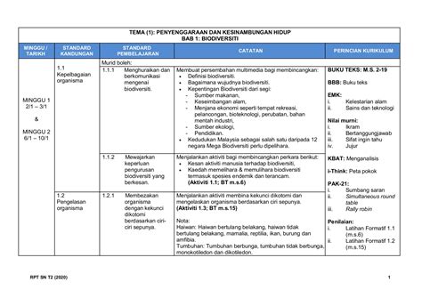 Maybe you would like to learn more about one of these? Pengelasan Bintang Berdasarkan Warna Dan Suhu Tingkatan 2