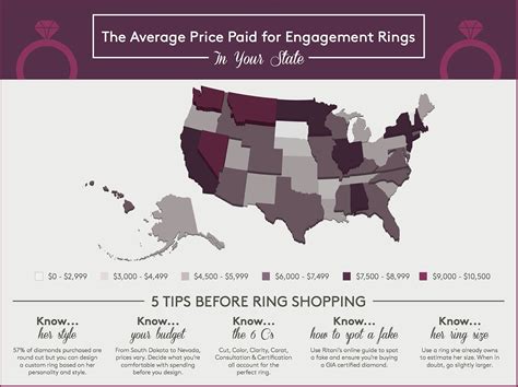 A band would have cost more, i groom's suit: What Are People in Your State Spending on Engagement Rings ...