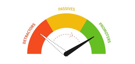 Net promoter score (nps) is a key metric that companies can use to measure a customer's perception of their brand. How you can track your Online Net Promoter Score with new ...