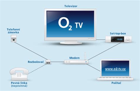 We did not find results for: Osobní zkušenost a recenze O2 TV | NETzin.cz