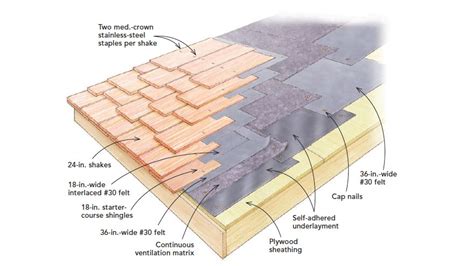 If playback doesn't begin shortly, try restarting your device. Installing Cedar Shakes - Fine Homebuilding