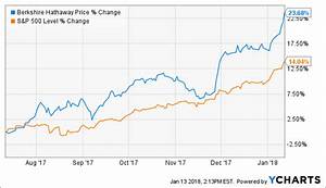 Berkshire Hathaway Stretched Valuation Nyse Brk A Seeking Alpha