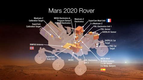 Nasa's official facebook account for all things mars. La Nasa dévoile Curiosity 2, qui roulera sur Mars en 2021