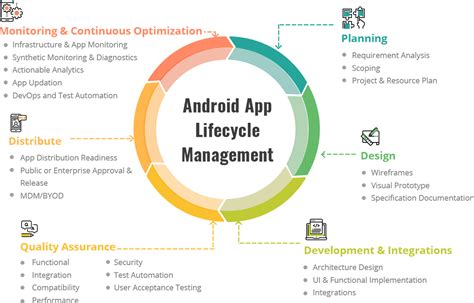 Our experience has given us strength to do any. Android Application Development Company - Mobisoft Infotech