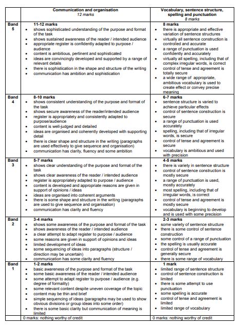 Questions which do not ask students to show working as a general principle, a correct response is awarded full marks. PAPER 2 SECTION B - ST BEDE'S ENGLISH DEPT LEARNING HUB